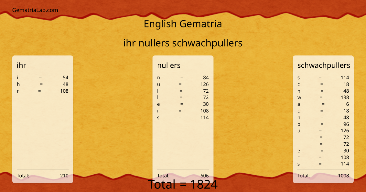 ihr nullers schwachpullers in english Gematria